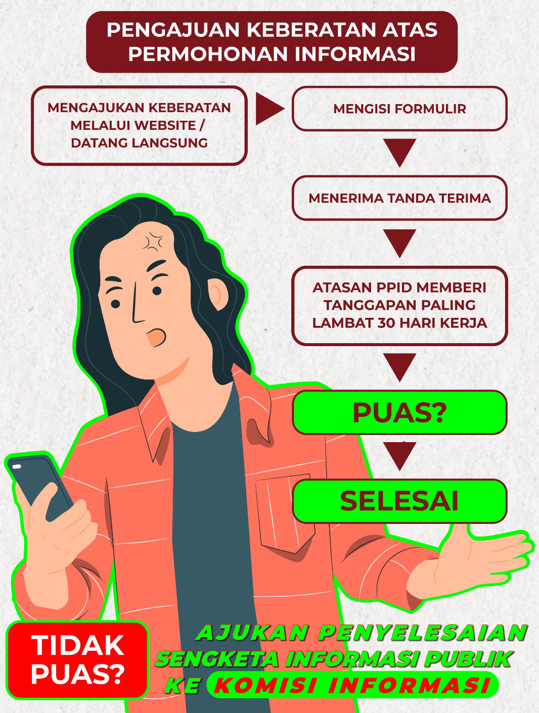 Pengajuan Keberatan Informasi Publik