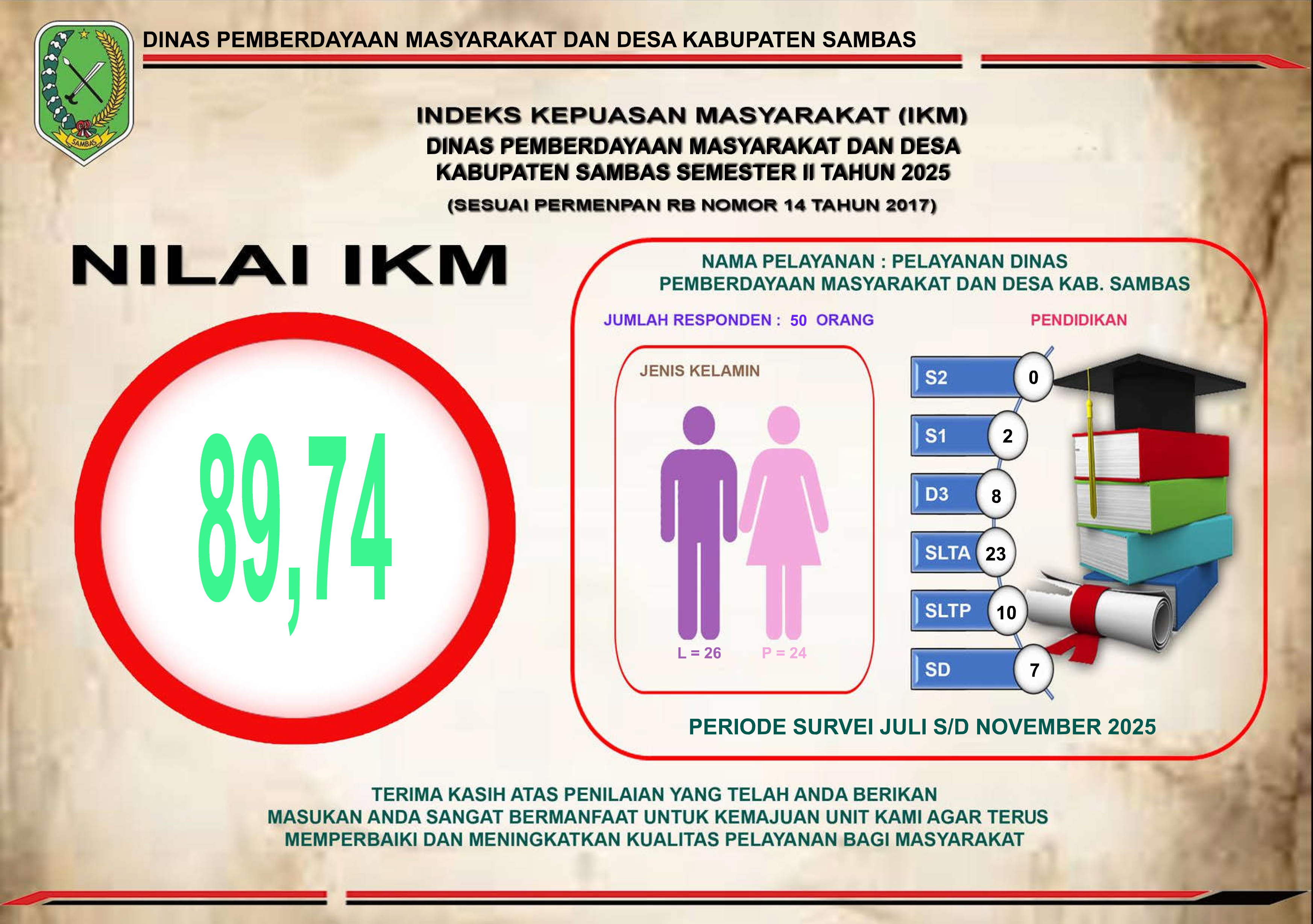 Survei Kepuasan Masyarakat