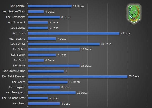 Daftar Kode dan Nama Desa