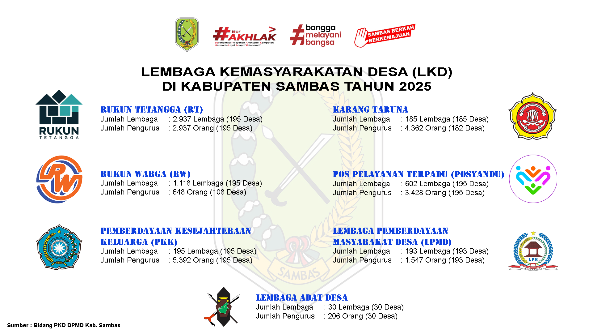 Lembaga Kemasyakatan Desa